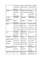 Referāts 'Kārlis Skalbe', 26.