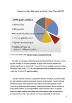 Referāts 'Nefinašu investīcijas. Rīgas reģions', 13.