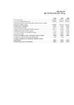 Referāts 'Finanšu pārskatu analīze organizācijas SIA “X”', 28.