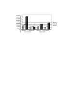 Referāts 'Transports un sakari', 14.