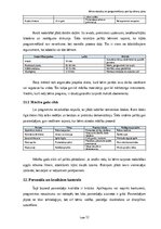 Biznesa plāns 'Bērnu robotikas un programmēšanas pulciņa biznesa plāns Rīgā un Pierīgā', 12.