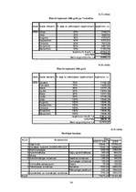 Biznesa plāns 'SIA "CS24.LV" biznesa plāns', 34.