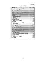 Biznesa plāns 'SIA "CS24.LV" biznesa plāns', 36.