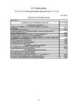 Biznesa plāns 'SIA "CS24.LV" biznesa plāns', 37.