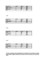 Biznesa plāns 'Firma "Mūsu pakalpojumi jums"', 14.