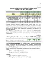 Referāts 'Konkurētspējas analīze SIA "Lāči"', 4.