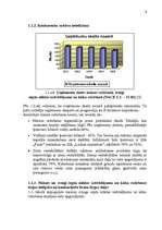 Referāts 'Konkurētspējas analīze SIA "Lāči"', 5.