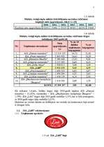 Referāts 'Konkurētspējas analīze SIA "Lāči"', 6.