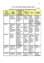 Referāts 'Konkurētspējas analīze SIA "Lāči"', 11.