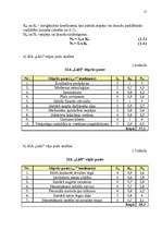 Referāts 'Konkurētspējas analīze SIA "Lāči"', 14.