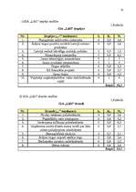 Referāts 'Konkurētspējas analīze SIA "Lāči"', 15.