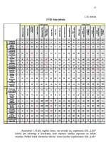 Referāts 'Konkurētspējas analīze SIA "Lāči"', 16.