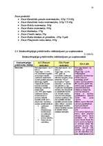 Referāts 'Konkurētspējas analīze SIA "Lāči"', 23.