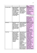 Referāts 'Konkurētspējas analīze SIA "Lāči"', 24.