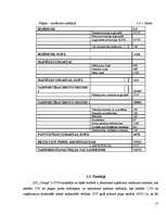 Biznesa plāns 'Z/s „Odziņa” ražošanas plāns 2007.gadam', 17.