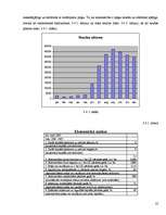 Biznesa plāns 'Z/s „Odziņa” ražošanas plāns 2007.gadam', 22.