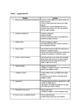 Paraugs 'Inovatīvas preces īpašības un labumi', 1.