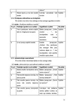 Diplomdarbs 'Interneta veikals', 31.