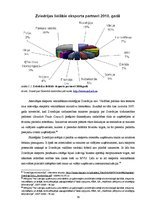 Diplomdarbs 'Latvijas eksporta veicināšana', 39.
