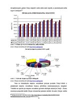 Diplomdarbs 'Latvijas eksporta veicināšana', 41.