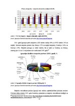 Diplomdarbs 'Latvijas eksporta veicināšana', 43.