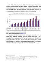 Diplomdarbs 'Latvijas eksporta veicināšana', 45.