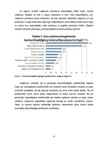 Diplomdarbs 'Latvijas eksporta veicināšana', 55.