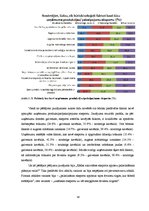 Diplomdarbs 'Latvijas eksporta veicināšana', 58.