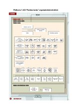 Referāts 'Pārmaiņu vadīšana AS "Parex Banka"', 19.