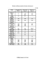 Referāts 'Vārītavas nodaļas projekts alus šķirnei "Aldara Luksus"', 9.