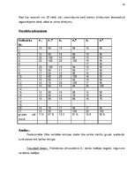 Referāts 'Atmiņas veidi un to attīstīšanas paņēmieni', 30.