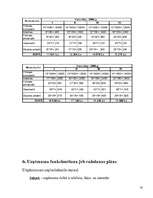 Biznesa plāns 'Uzņēmuma "Virtuves mēbeles" biznesa plāns', 16.