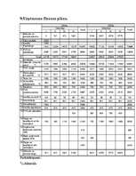 Biznesa plāns 'Uzņēmuma "Virtuves mēbeles" biznesa plāns', 21.