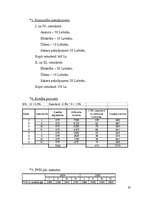 Biznesa plāns 'Uzņēmuma "Virtuves mēbeles" biznesa plāns', 23.