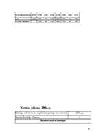 Biznesa plāns 'Uzņēmuma "Virtuves mēbeles" biznesa plāns', 24.