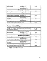 Biznesa plāns 'Uzņēmuma "Virtuves mēbeles" biznesa plāns', 25.