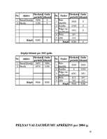 Biznesa plāns 'Uzņēmuma "Virtuves mēbeles" biznesa plāns', 26.