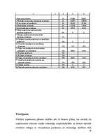 Biznesa plāns 'Uzņēmuma "Virtuves mēbeles" biznesa plāns', 29.