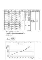 Paraugs 'Laboratorijas darbs fizikā "Šarla likumi"', 2.