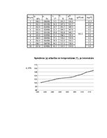 Paraugs 'Laboratorijas darbs fizikā "Šarla likumi"', 4.