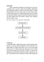 Prakses atskaite 'Prakses atskaite', 11.