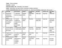 Prakses atskaite 'Prakses atskaite pirmsskolā', 3.