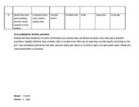 Prakses atskaite 'Prakses atskaite pirmsskolā', 4.