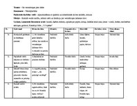 Prakses atskaite 'Prakses atskaite pirmsskolā', 5.