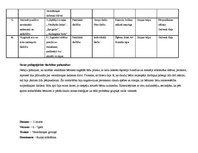 Prakses atskaite 'Prakses atskaite pirmsskolā', 6.