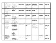 Prakses atskaite 'Prakses atskaite pirmsskolā', 13.