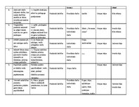Prakses atskaite 'Prakses atskaite pirmsskolā', 15.