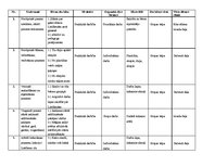 Prakses atskaite 'Prakses atskaite pirmsskolā', 17.