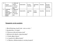 Prakses atskaite 'Prakses atskaite pirmsskolā', 18.