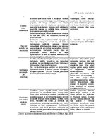 Referāts 'Konfliktu risināšana darba vietā', 7.